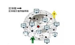 虚拟币的一级市场详解：